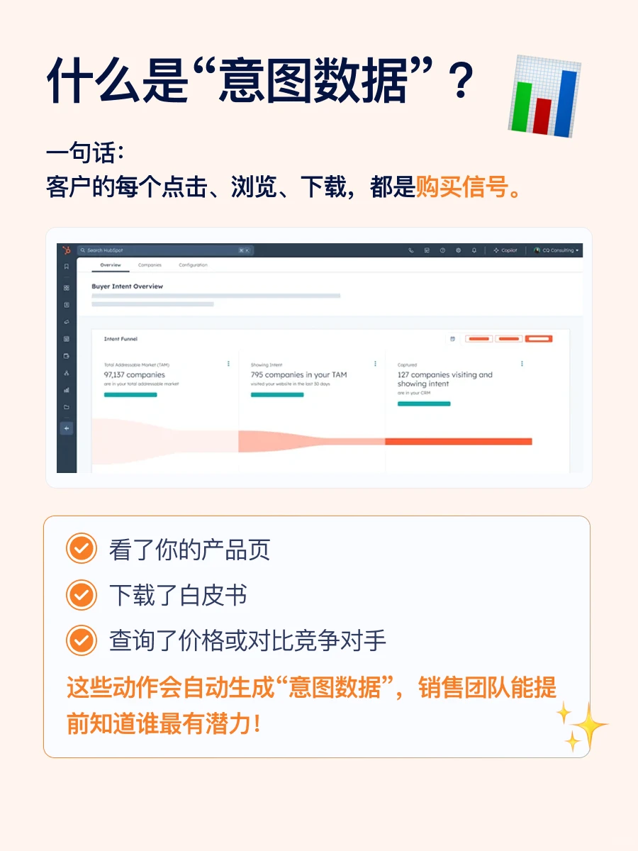 销售必看!用HubSpot捕捉海外潜在客户?