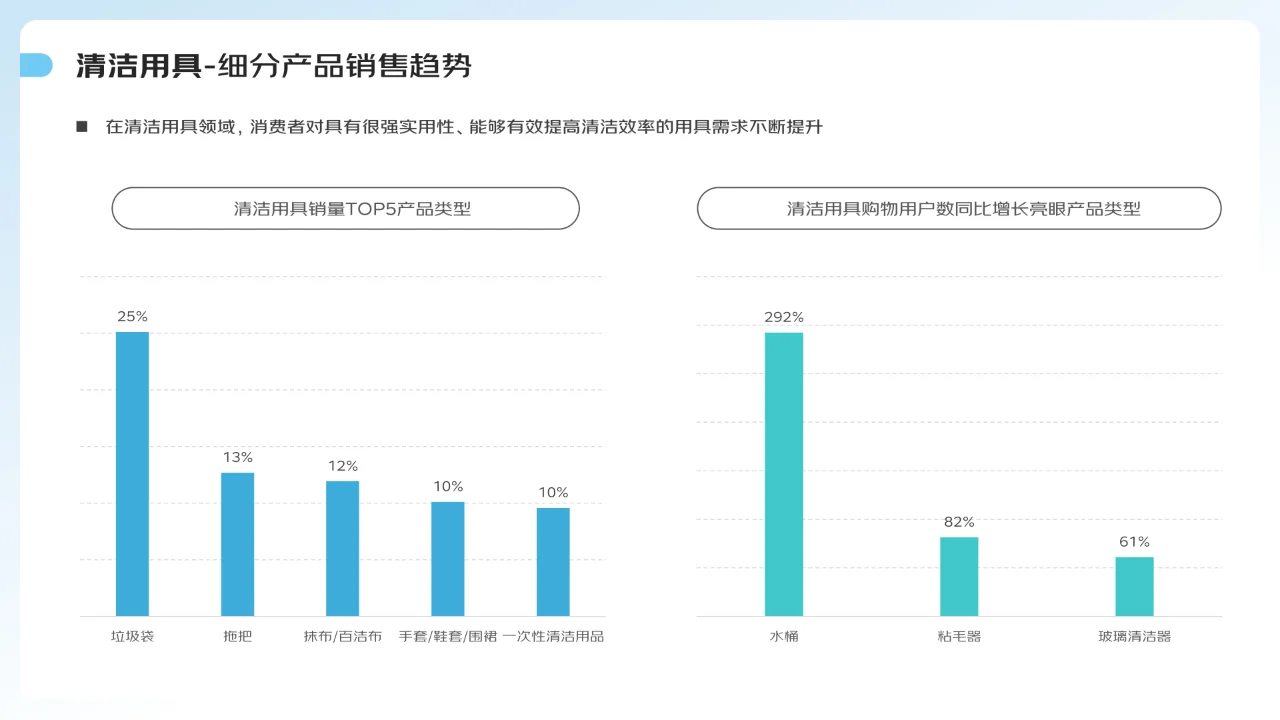 2024家庭清洁线上消费趋势报告