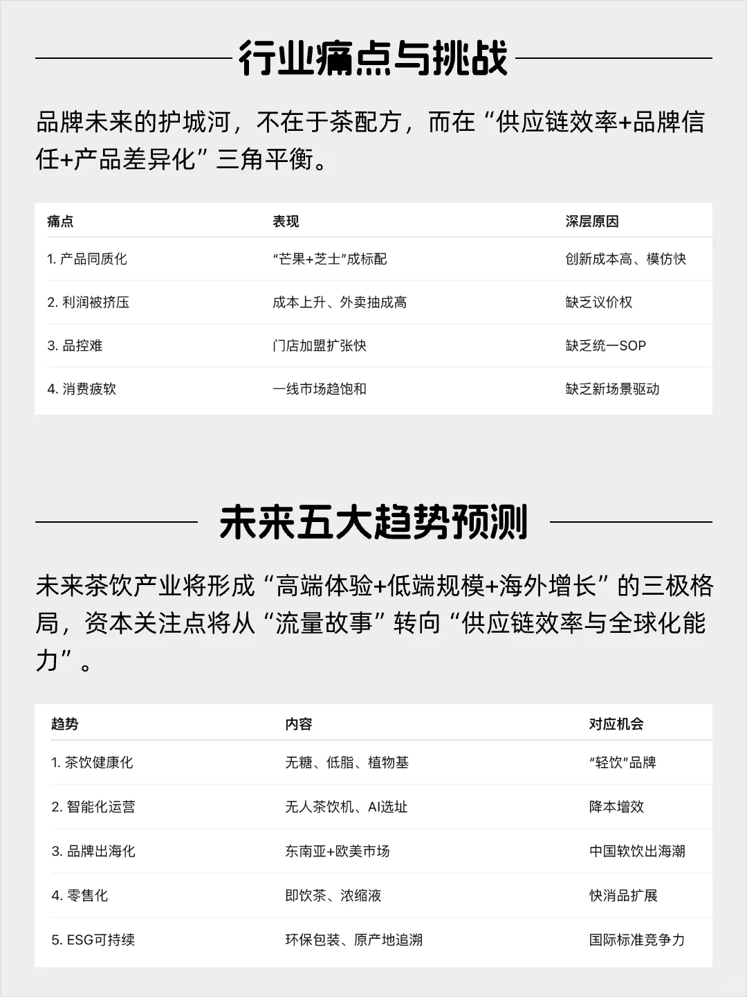 每天看懂一个风口产业——茶饮