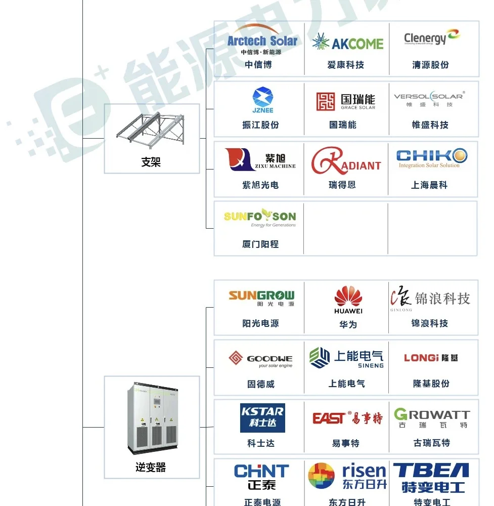 一文看懂,光伏产业链相关企业