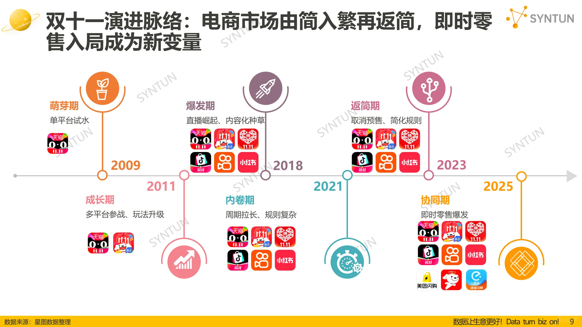 双十一全网销售数据解读报告
