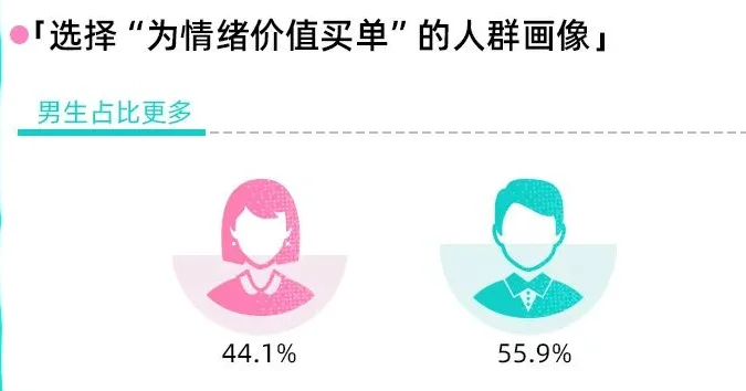 8页报告|2025年Z世代情绪消费报告