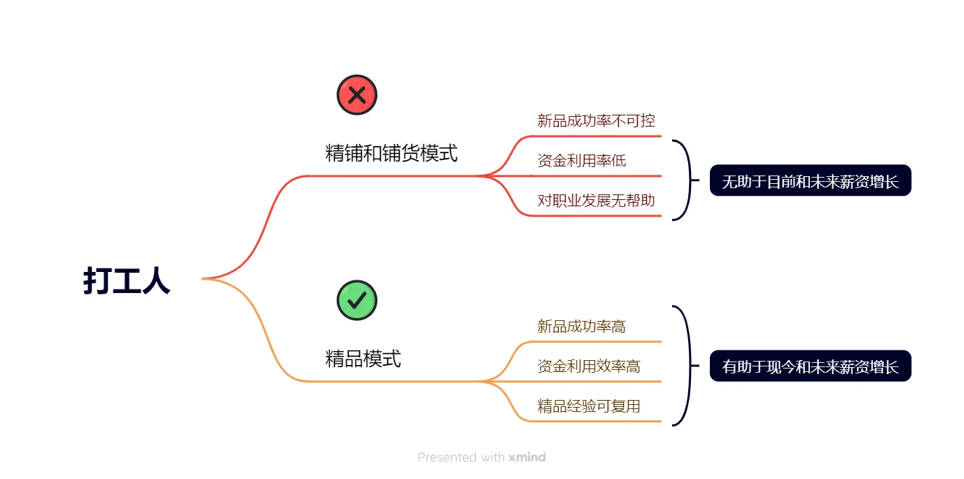 为什么跨境电商已经赚不到钱了?