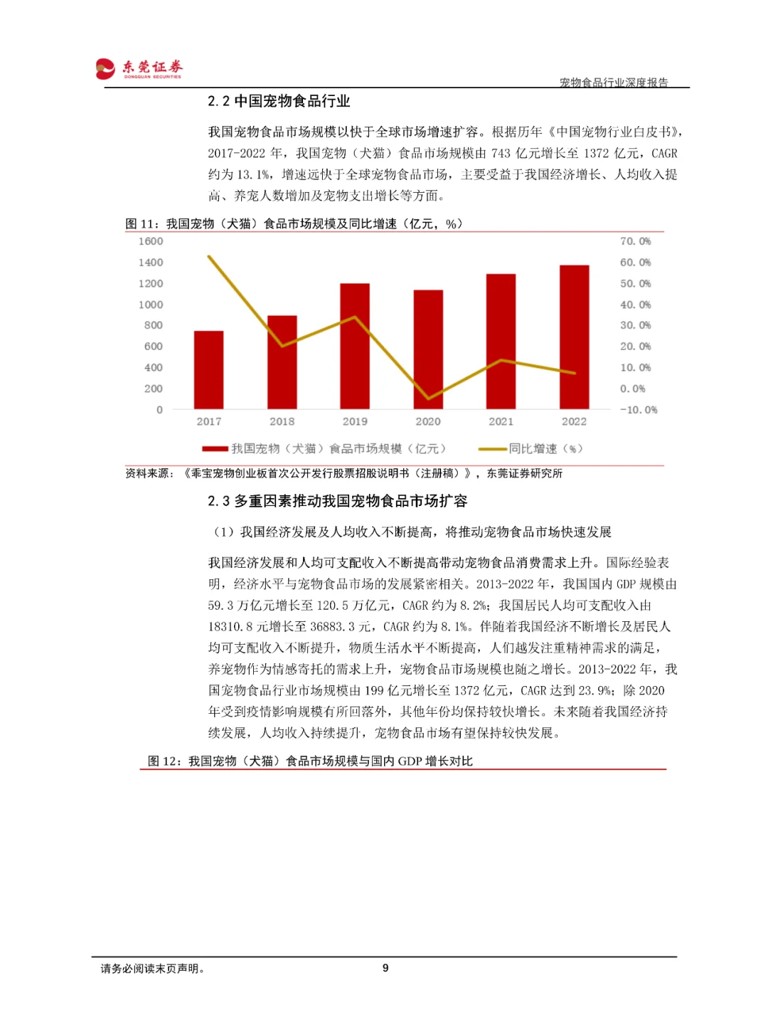 宠物食品行业深度报告