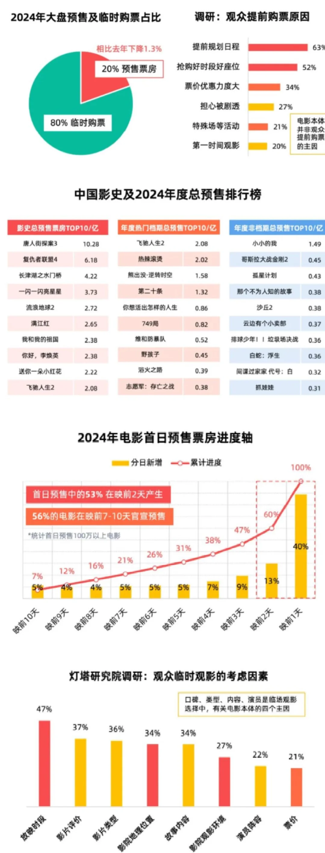 26页报告|2024年中国电影市场年度盘点报告