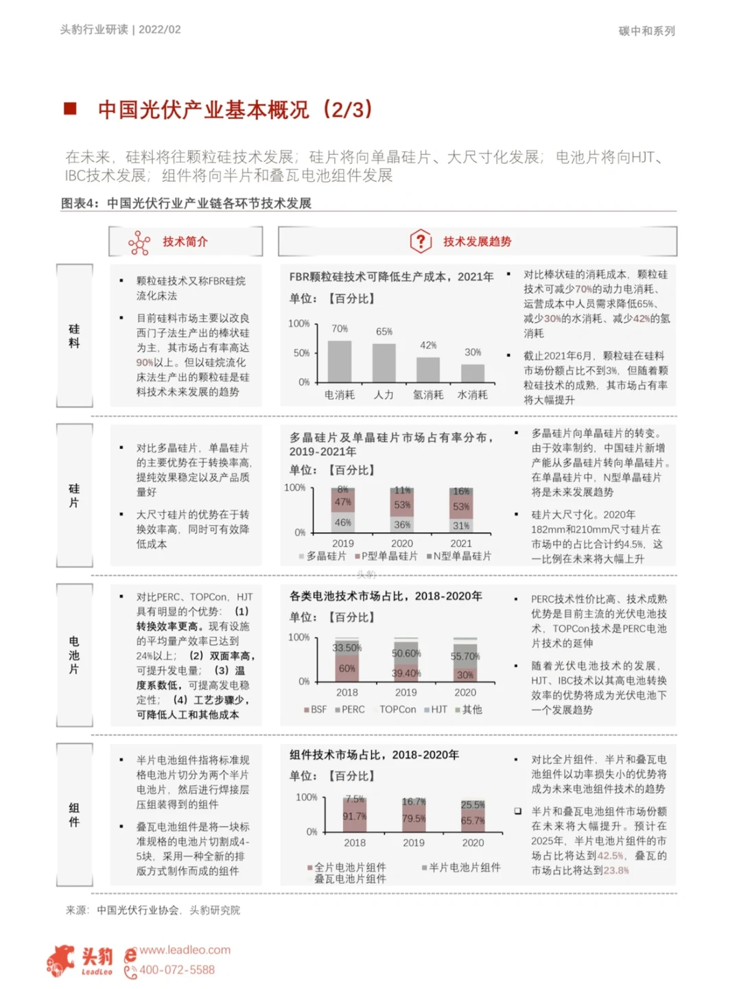 6篇报告|我读懂了光伏全产业链