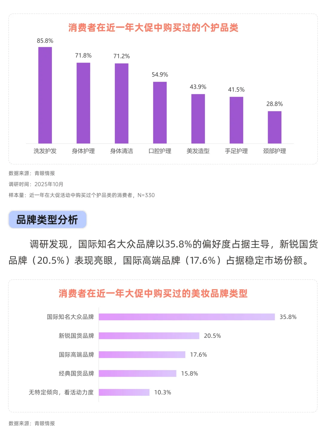 大促美妆消费趋势洞察