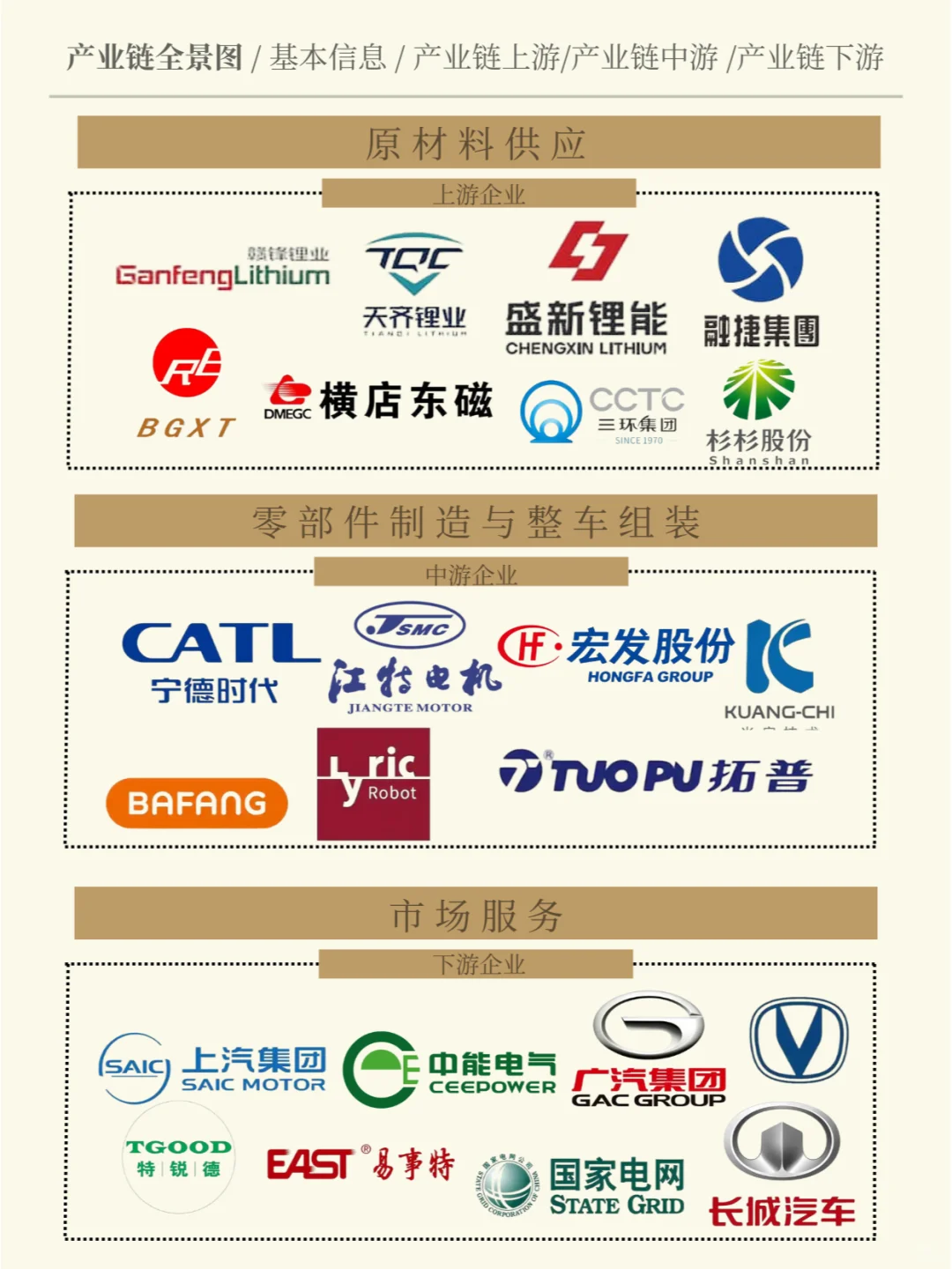 【干货分享】一天吃透一个行业:新能源汽车