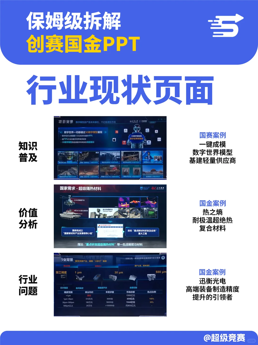 保姆级拆解国赛PPT:行业现状页面