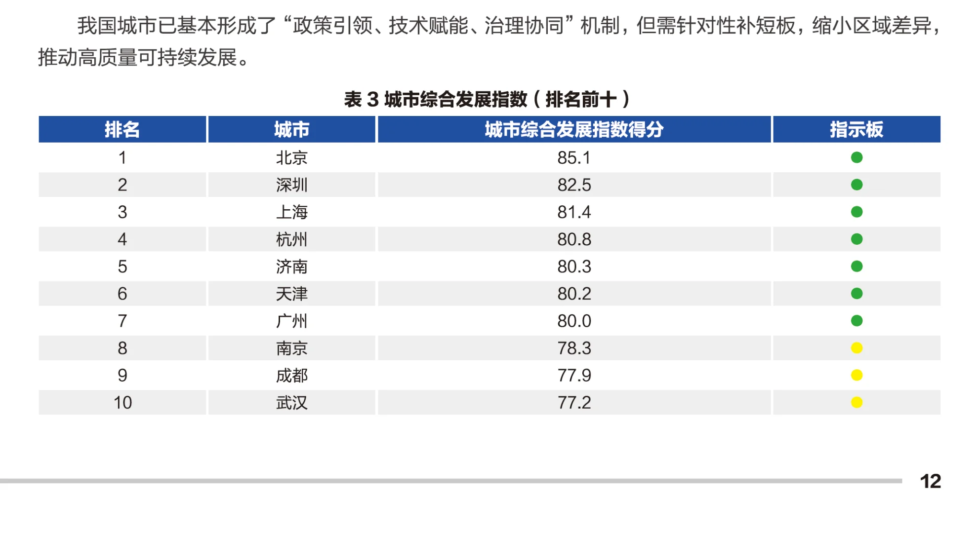 北上广深已是过去式