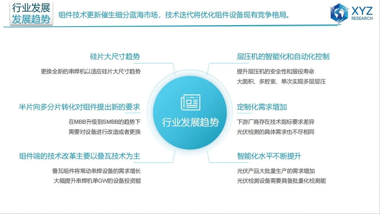 中国光伏组件设备市场深度调研分析报告