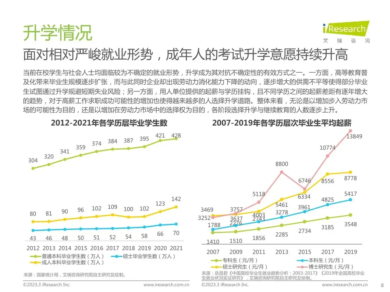 56页报告读懂 | 中国教育行业需求洞察