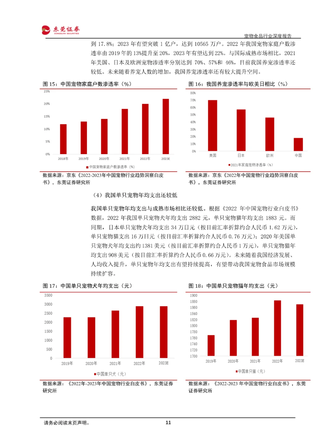 宠物食品行业深度报告