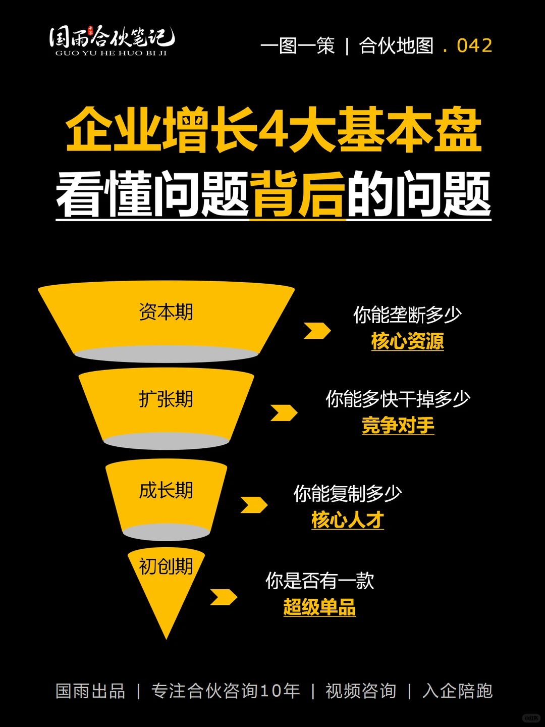 企业倍速增长的四大基本盘
