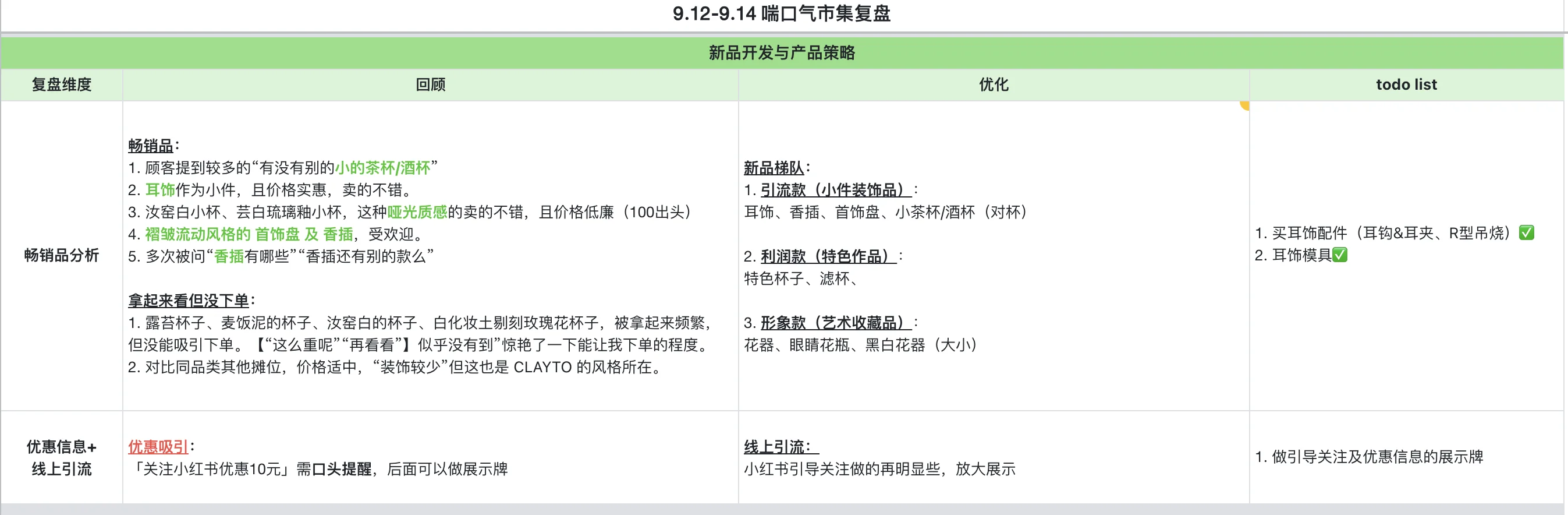 市集回顾|当热闹退去,及时复盘(附模板