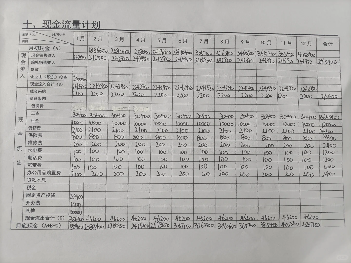 SYB高校创业计划书护工院