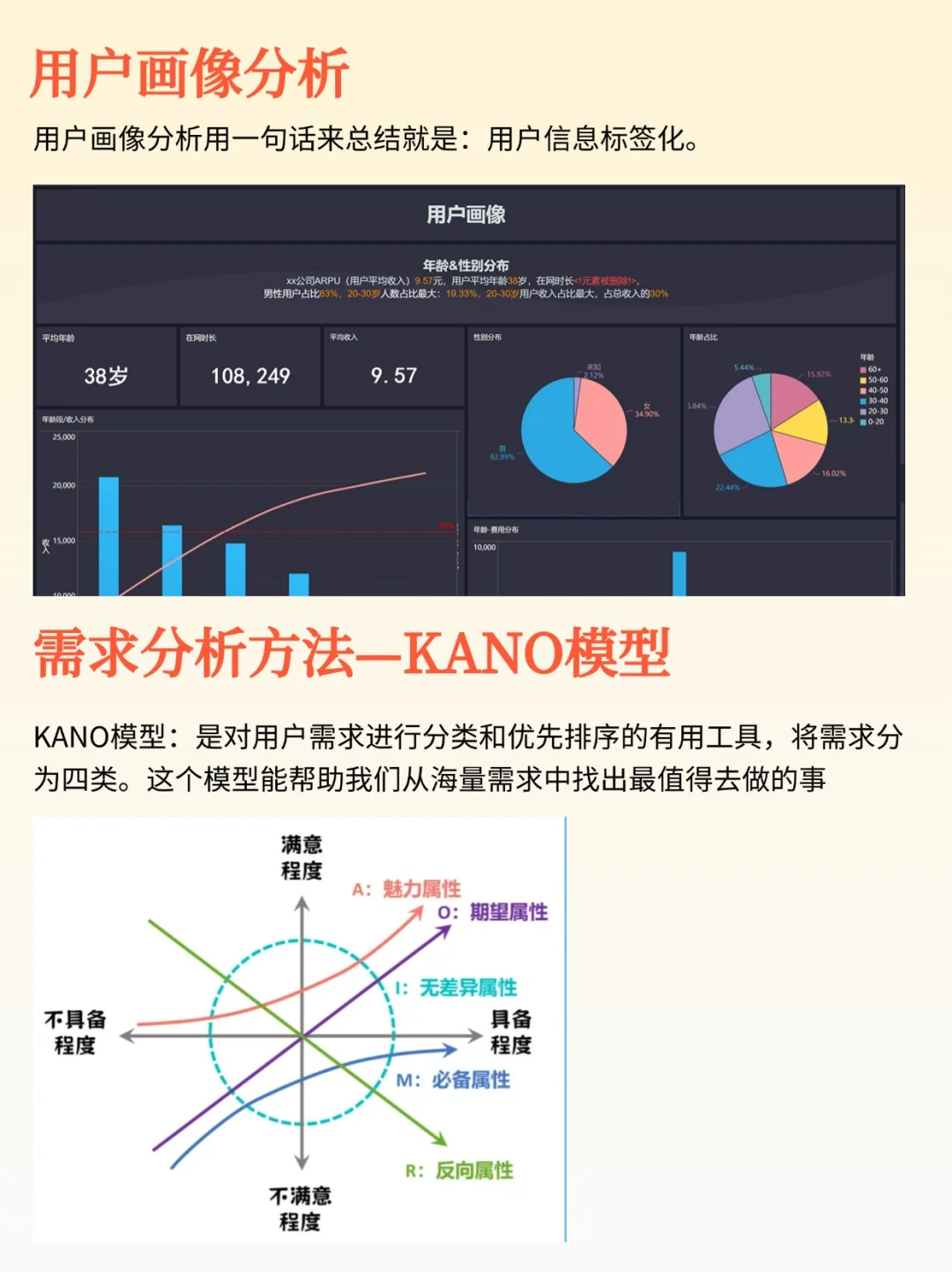电商数据分析常用的16大模型