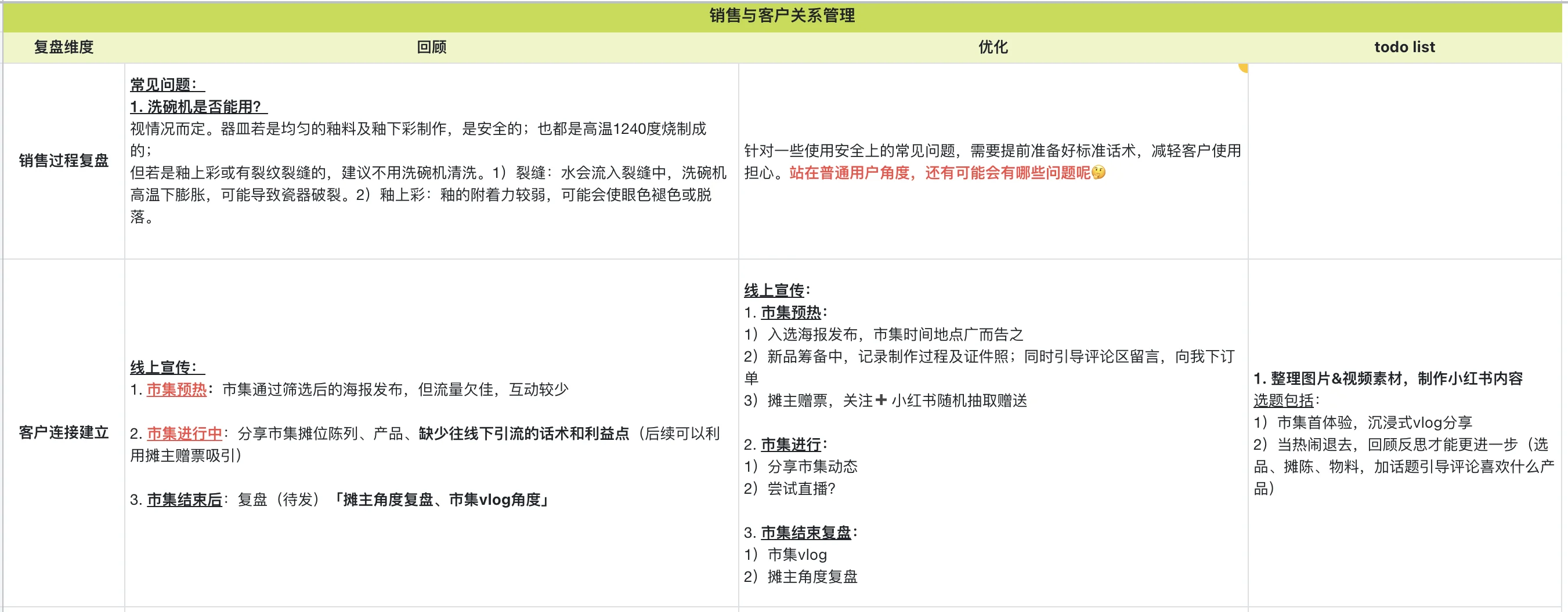 市集回顾|当热闹退去,及时复盘(附模板