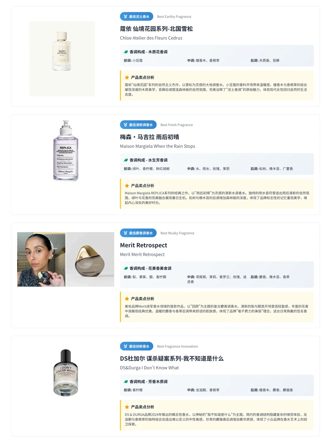 2025香水榜单:Byrdie&Shape获奖香氛全解析