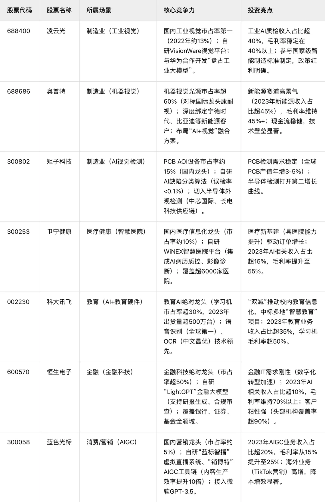 被低估的AI应用赛道:中小玩家的投资机会在