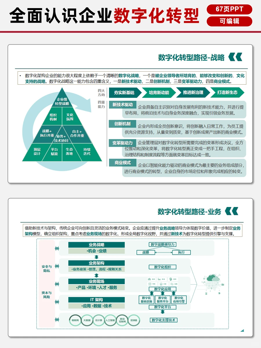 ? 数字化转型全攻略:理念、路径、案例