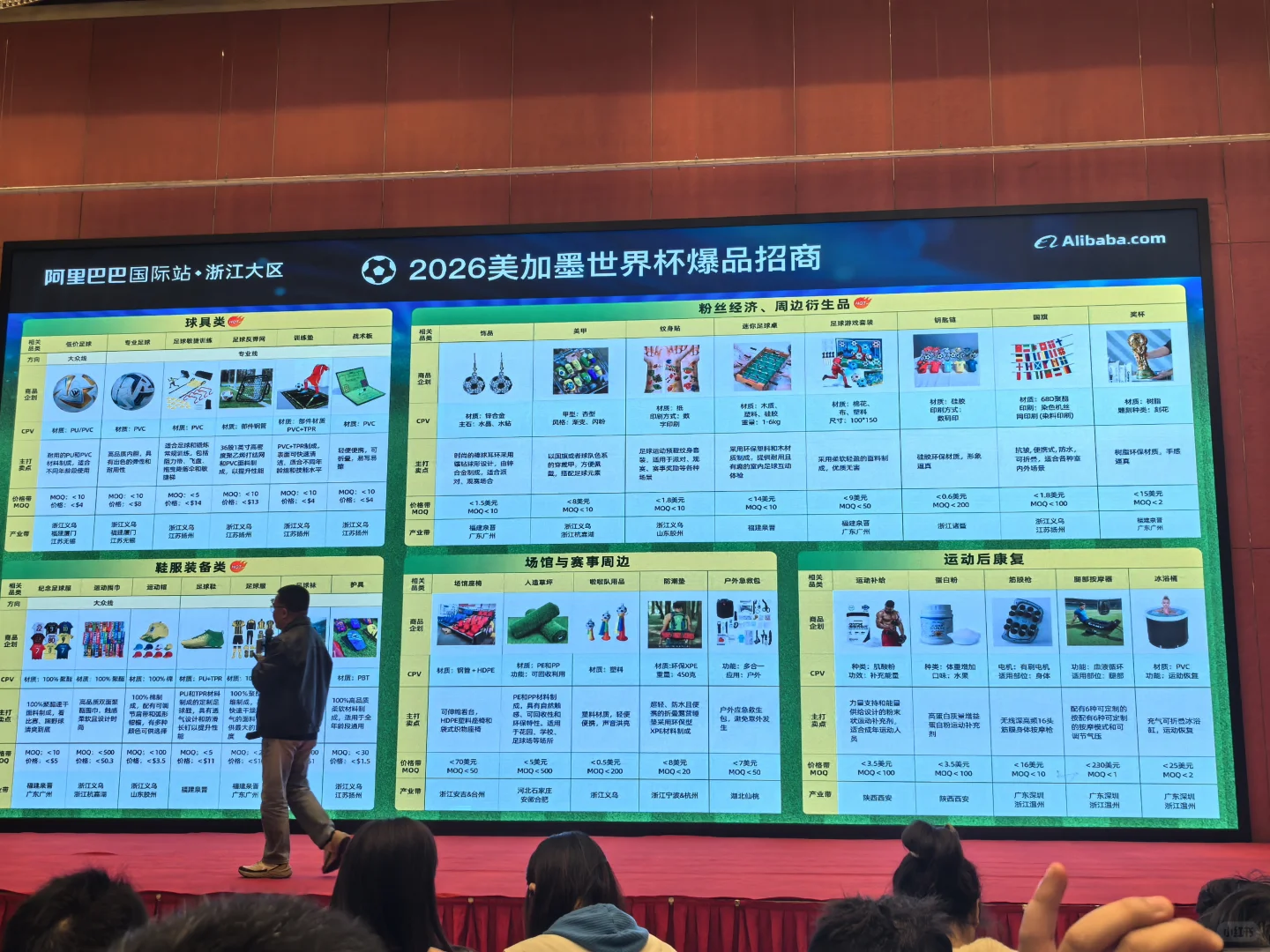 才知道?每届世界杯70%产品来自义乌
