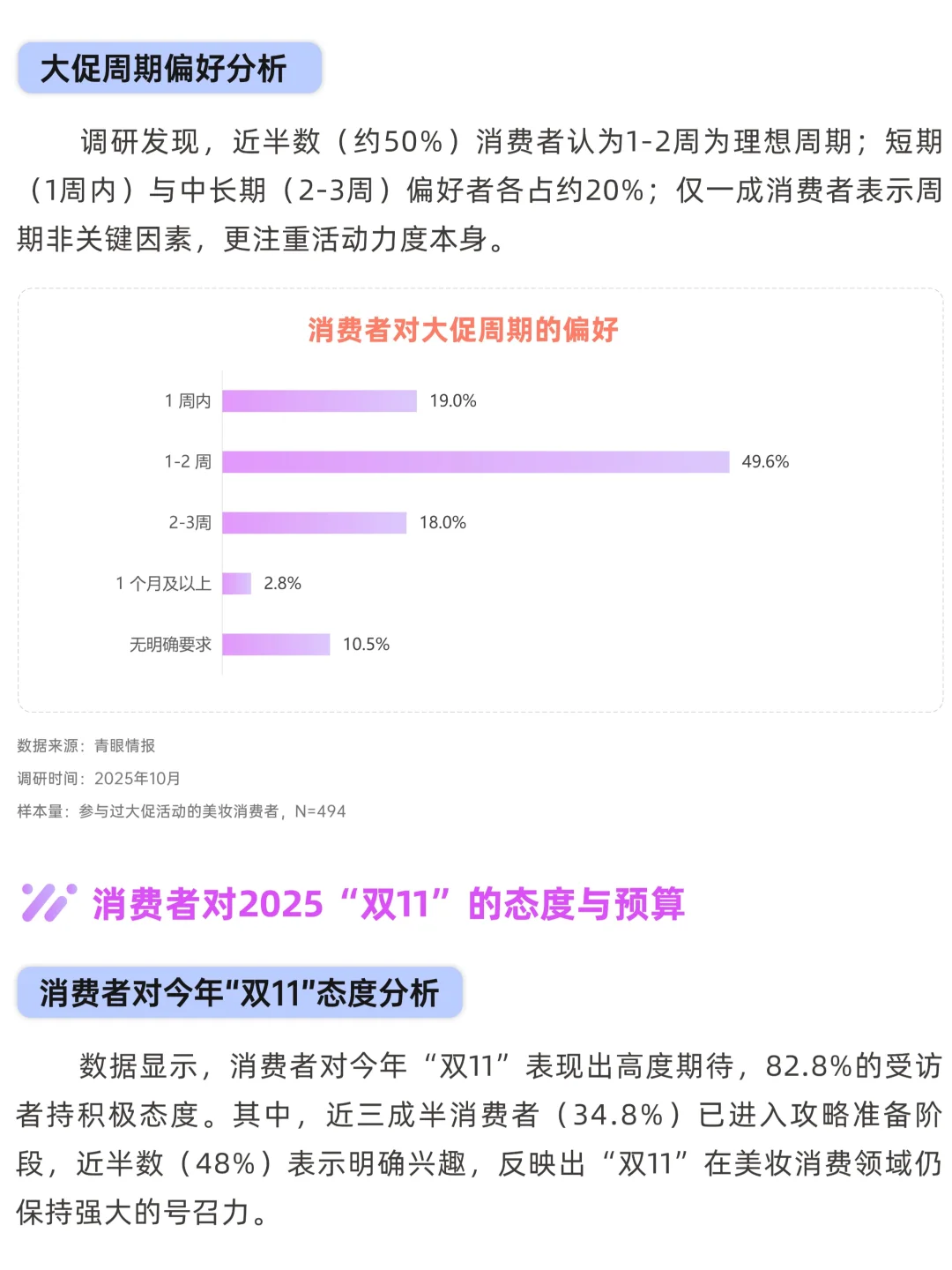 大促美妆消费趋势洞察