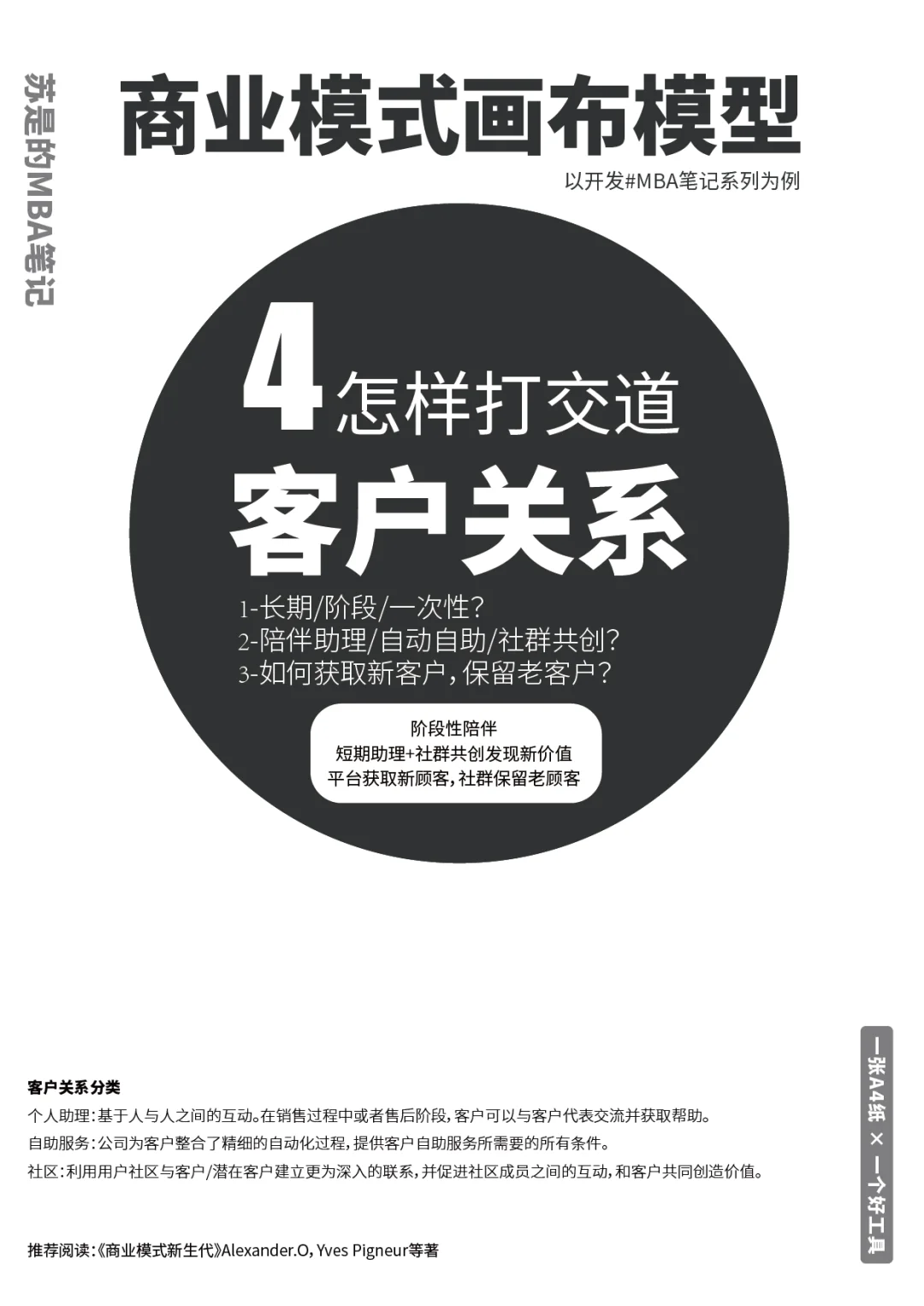 9张图，说清什么叫【商业模式】-重制版