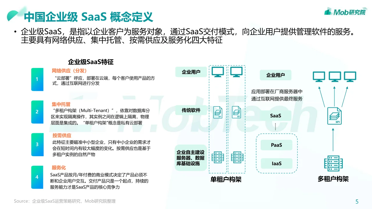 50页报告丨4个层面看懂企业级SaaS发展趋势