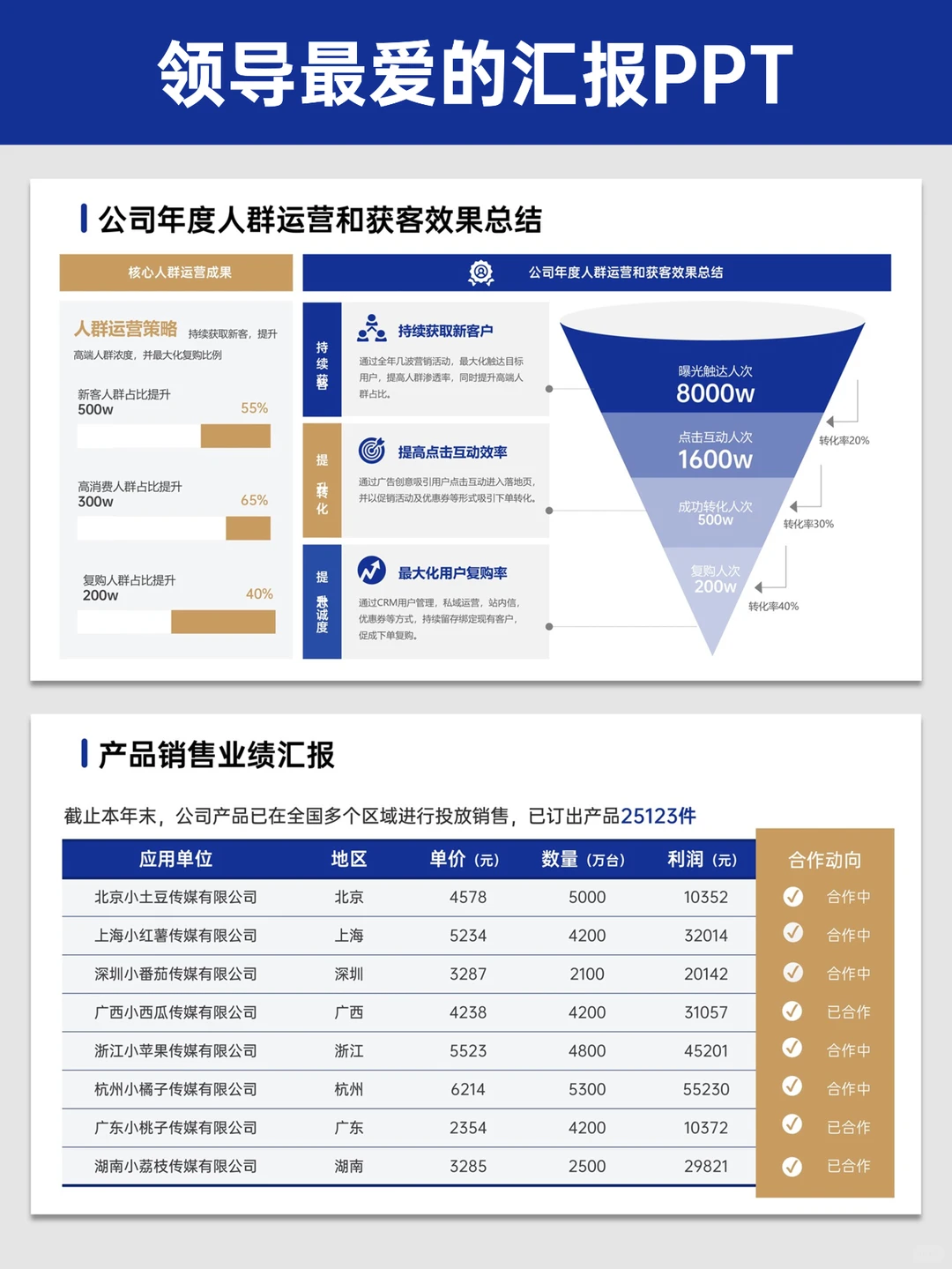 第一次发现做数据分析这么简单！