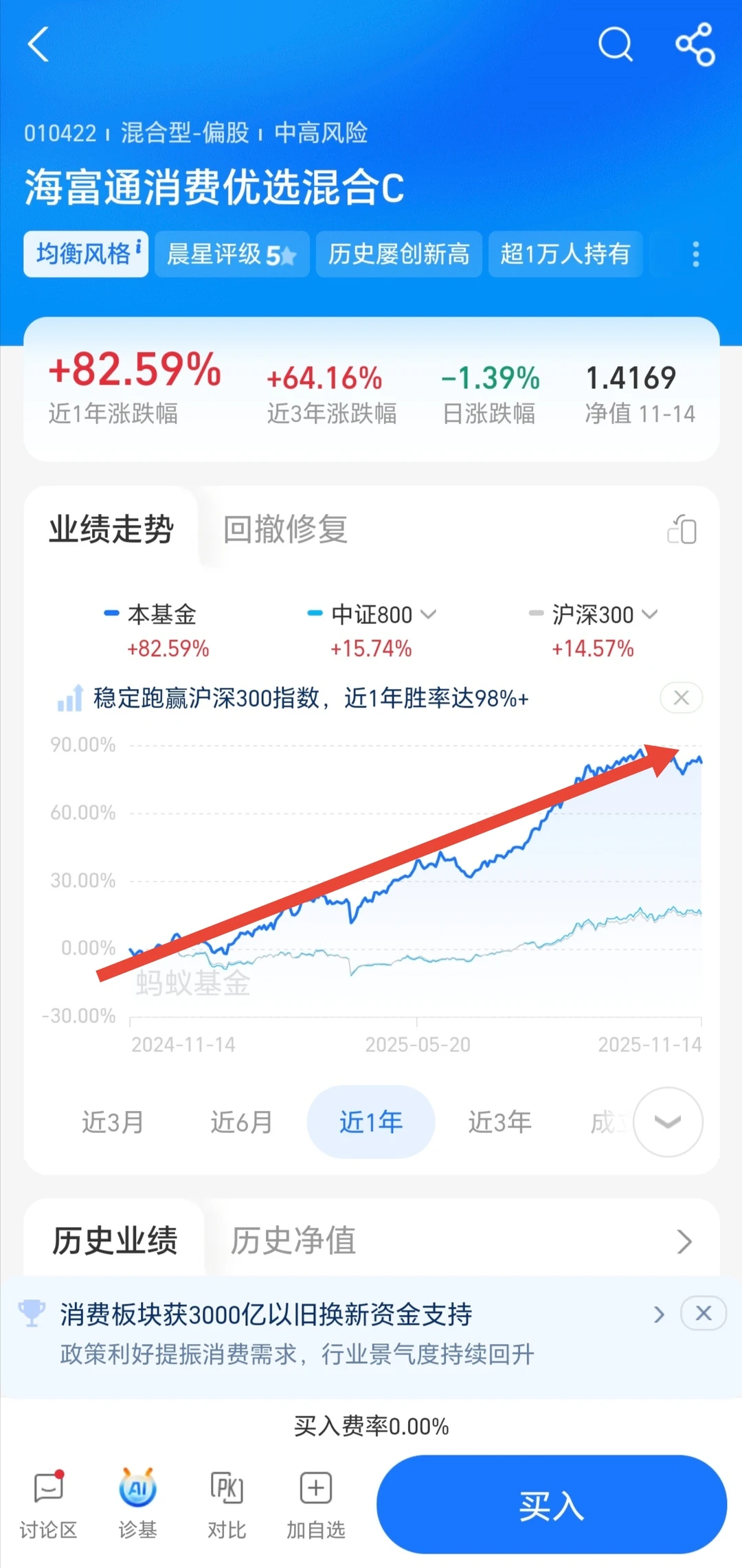 消费赛道正在悄悄爆发!