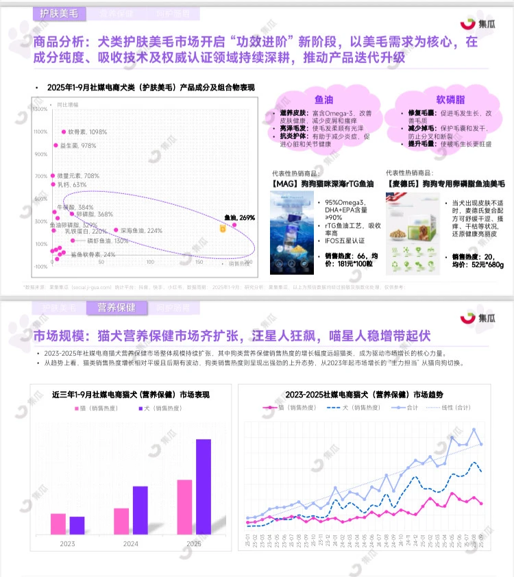 2025年宠物保健品市场趋势报告1-9月