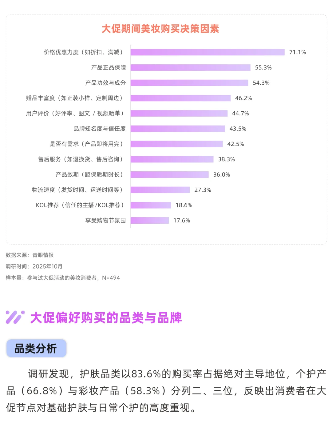 大促美妆消费趋势洞察