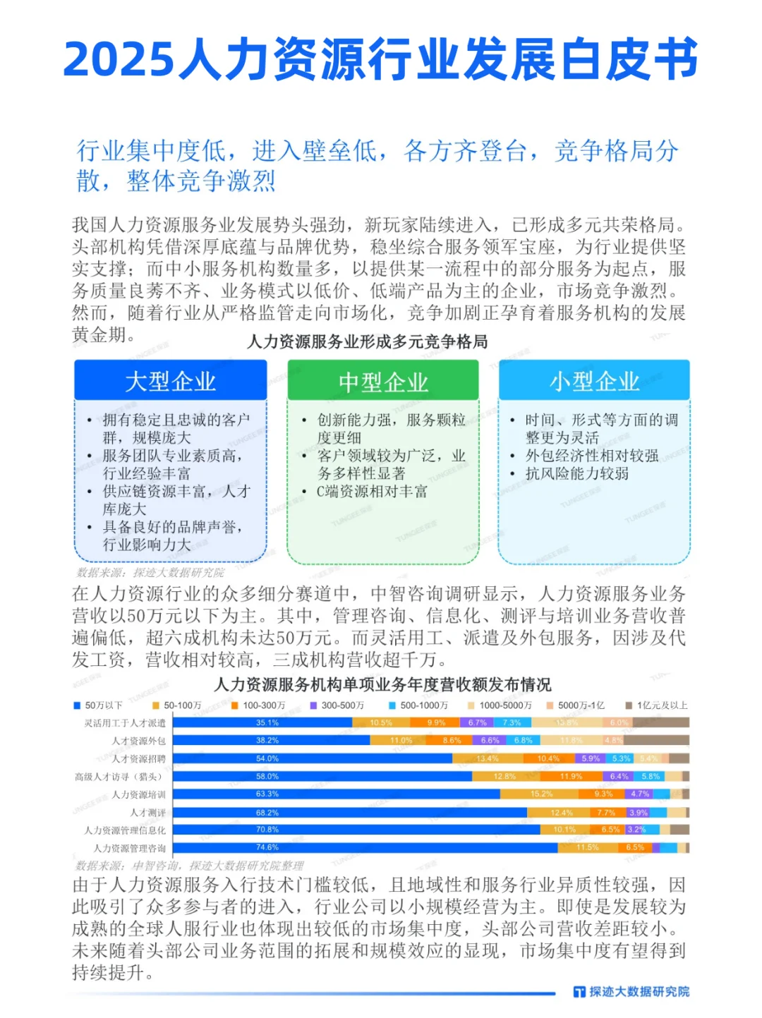 探迹|30页人力资源服务行业新趋势与突围方