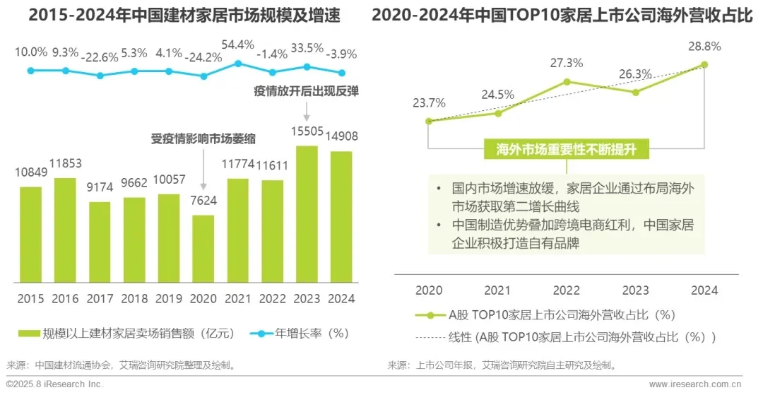 零售消费行业生成式AI及数据应用研究报告