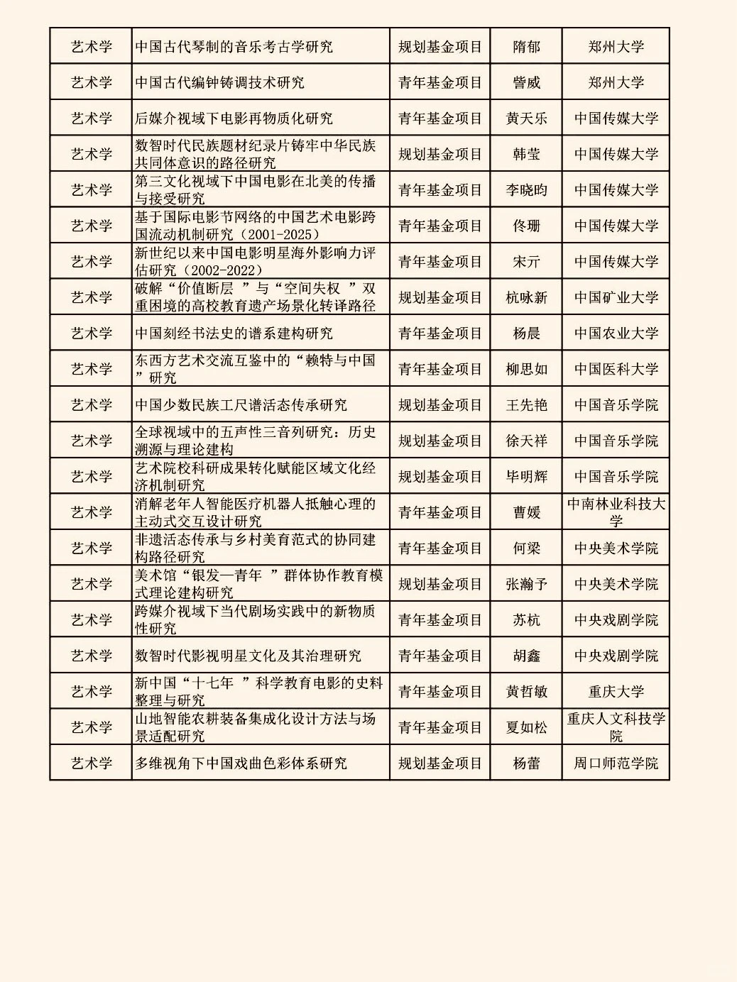 2025教育部人文社科（艺术学）项目立项名单