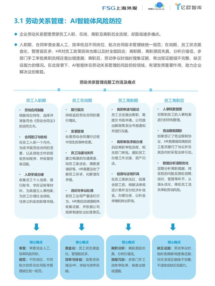 人力资源的未来:AI Agent赋能人力资源管理