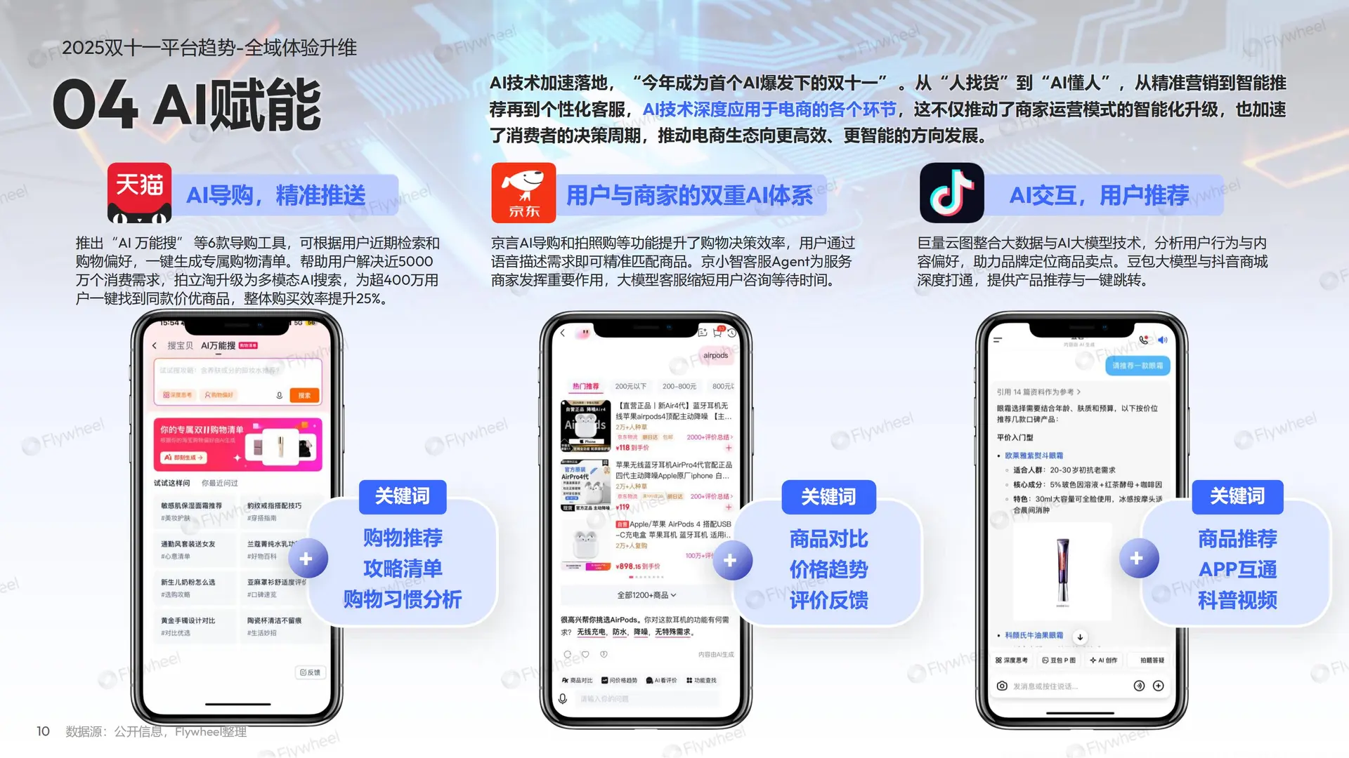 行业报告-《2025双十一大促总结报告》