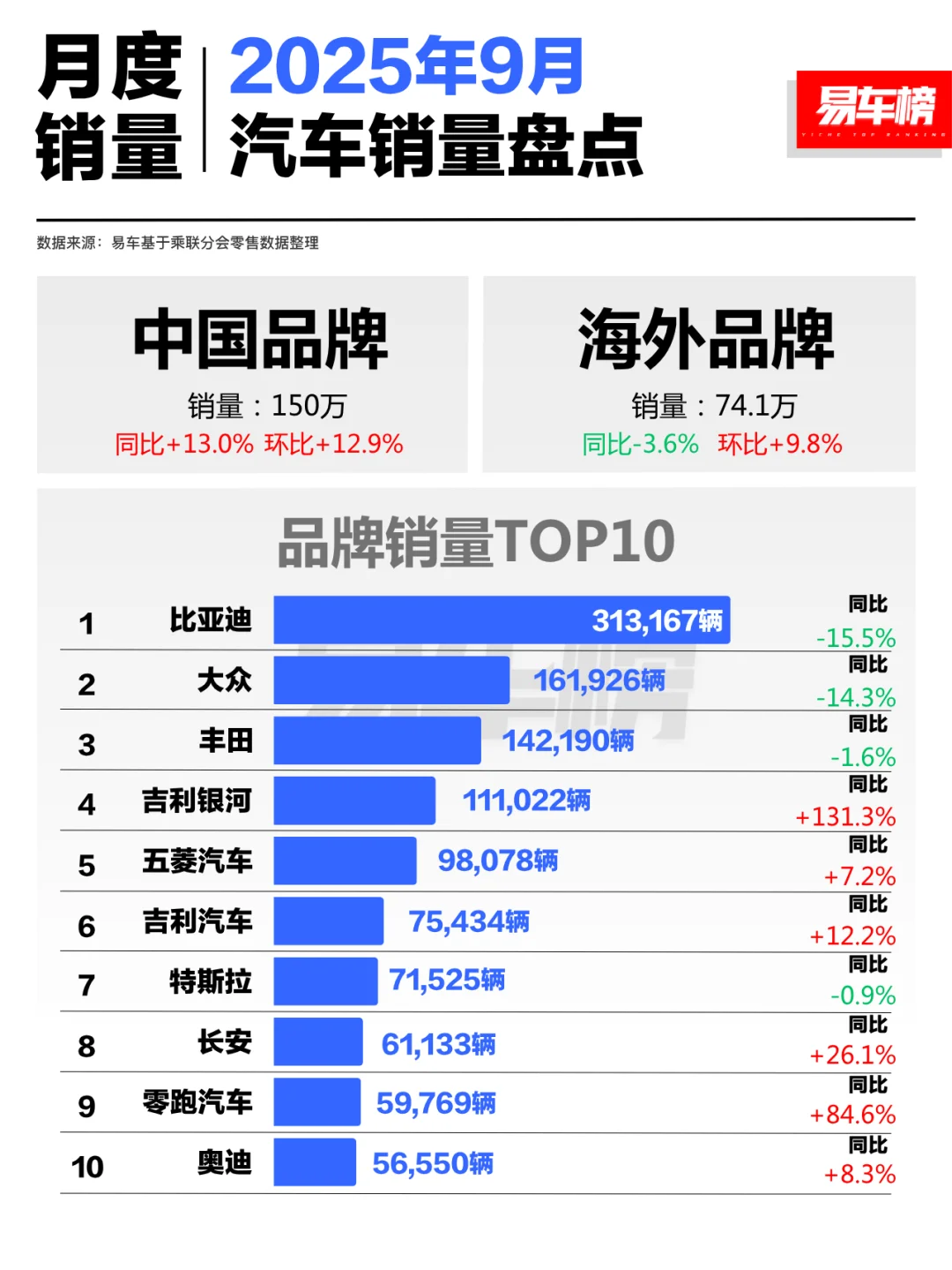2025年9月汽车销量盘点