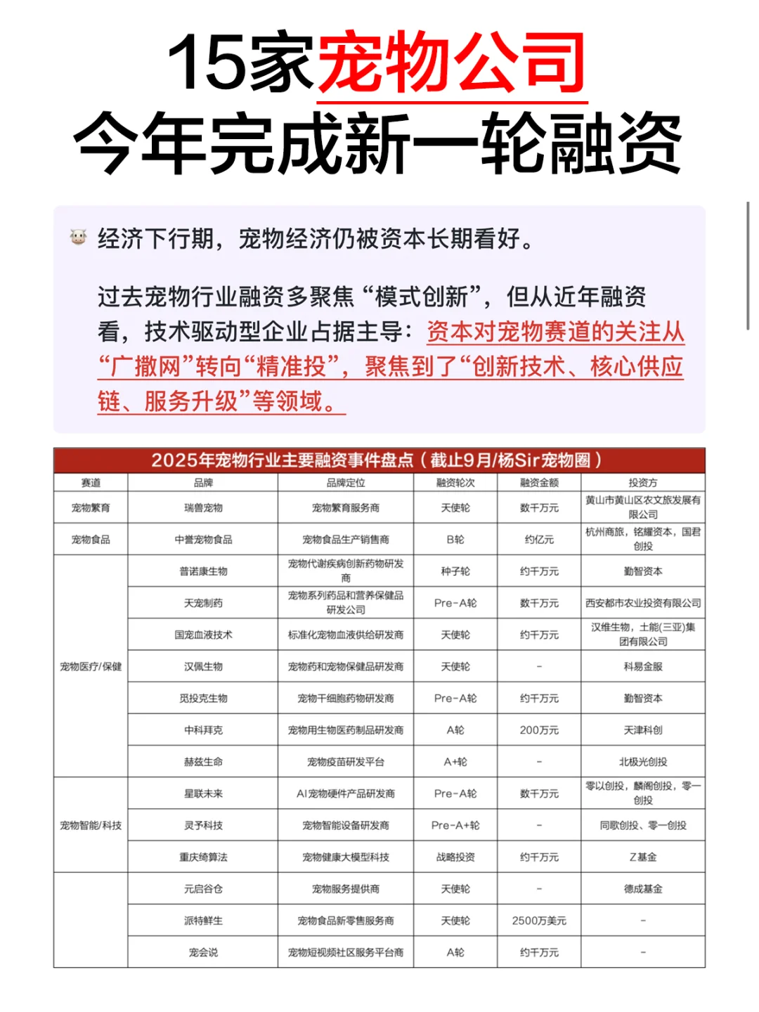 2025年宠物行业15起融资不完全盘点！