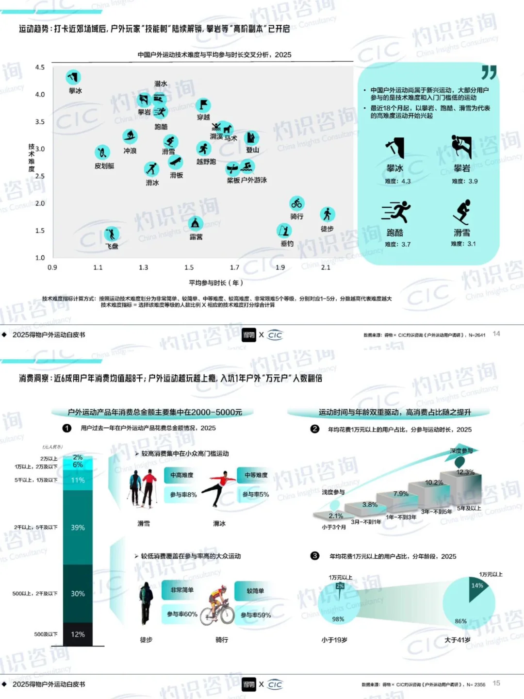 2025得物户外运动白皮书（附文件）