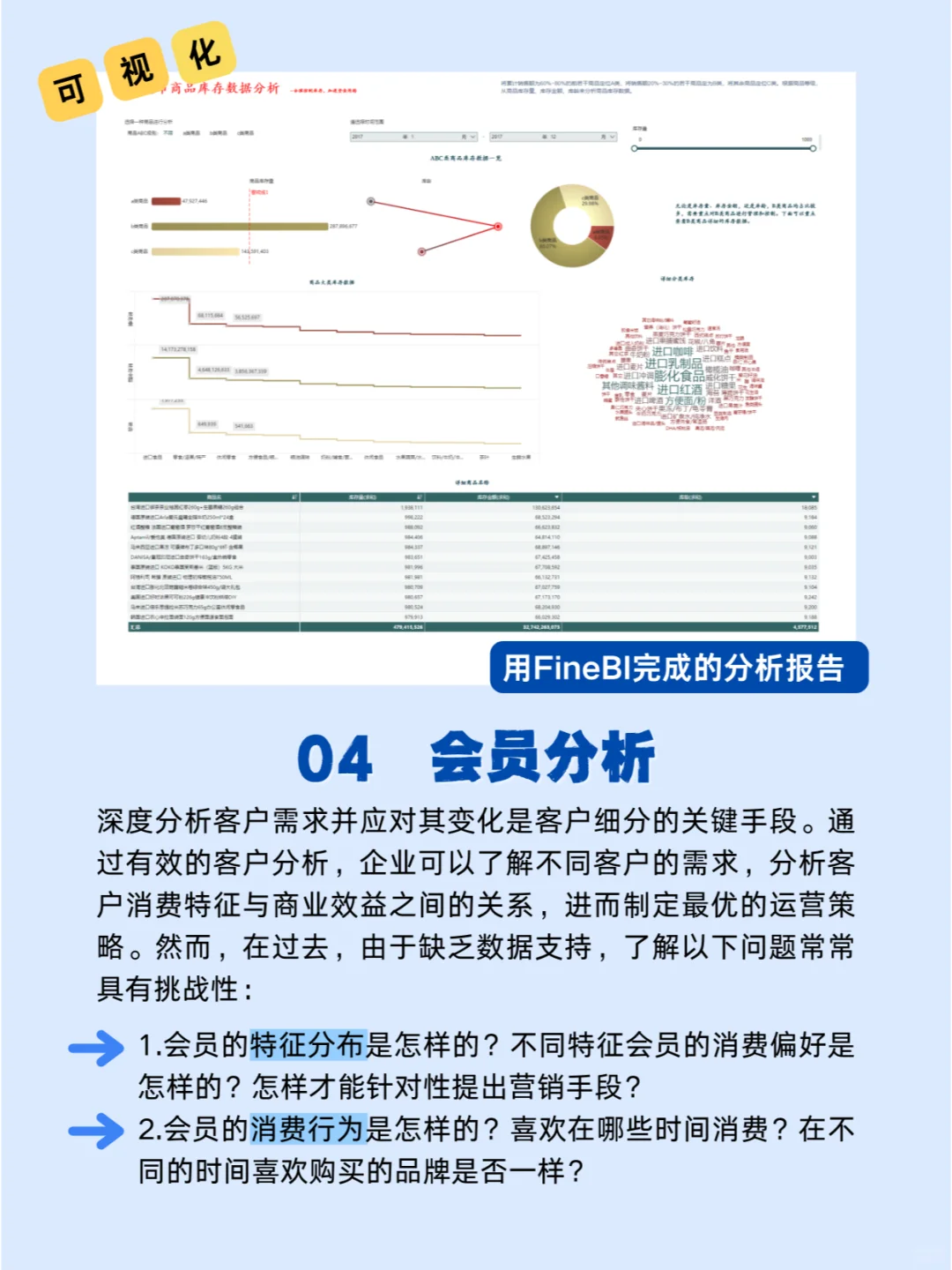 零售人必看的行业数据分析五大场景