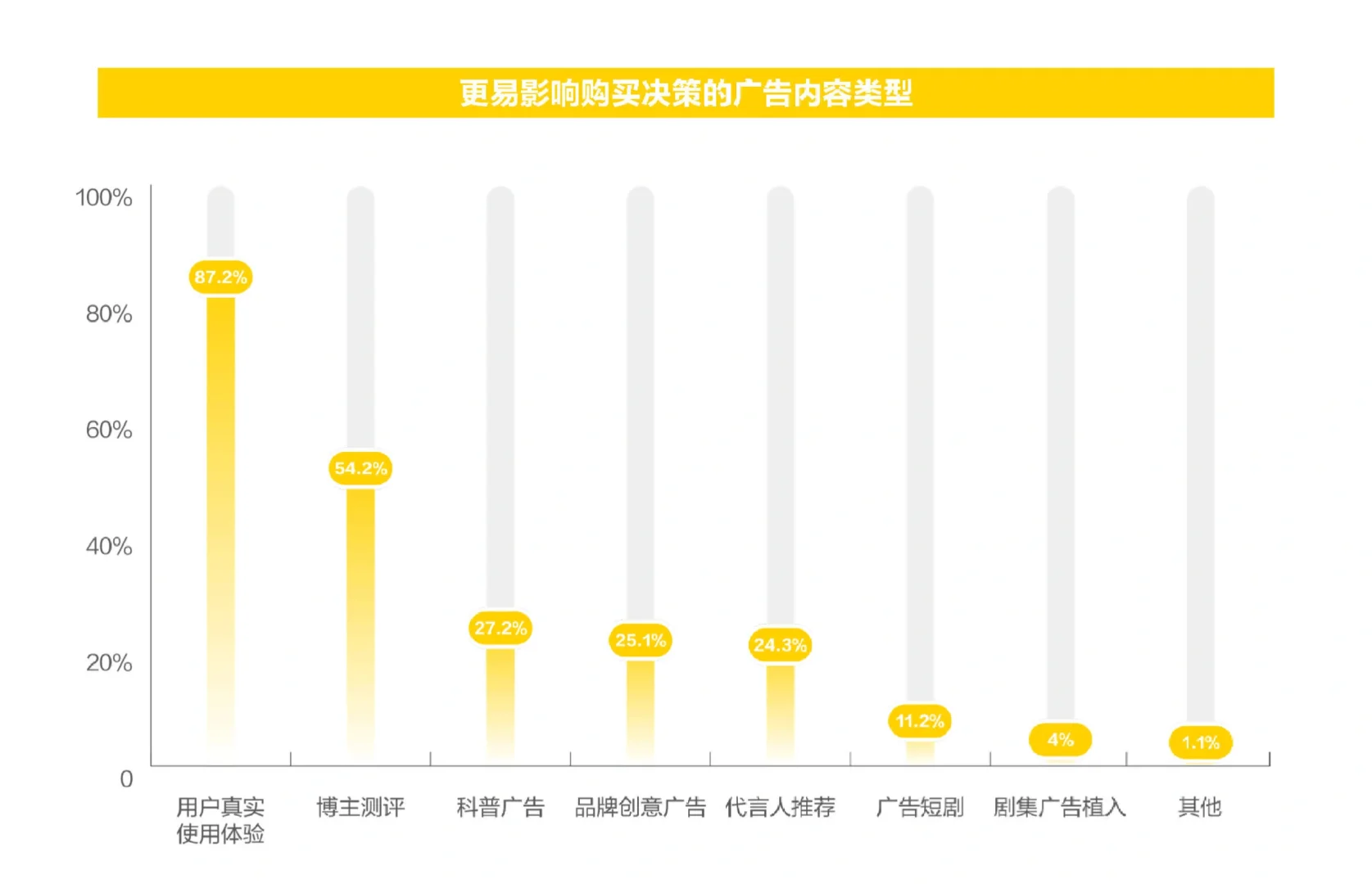 54页报告|2025年新青年消费趋势报告