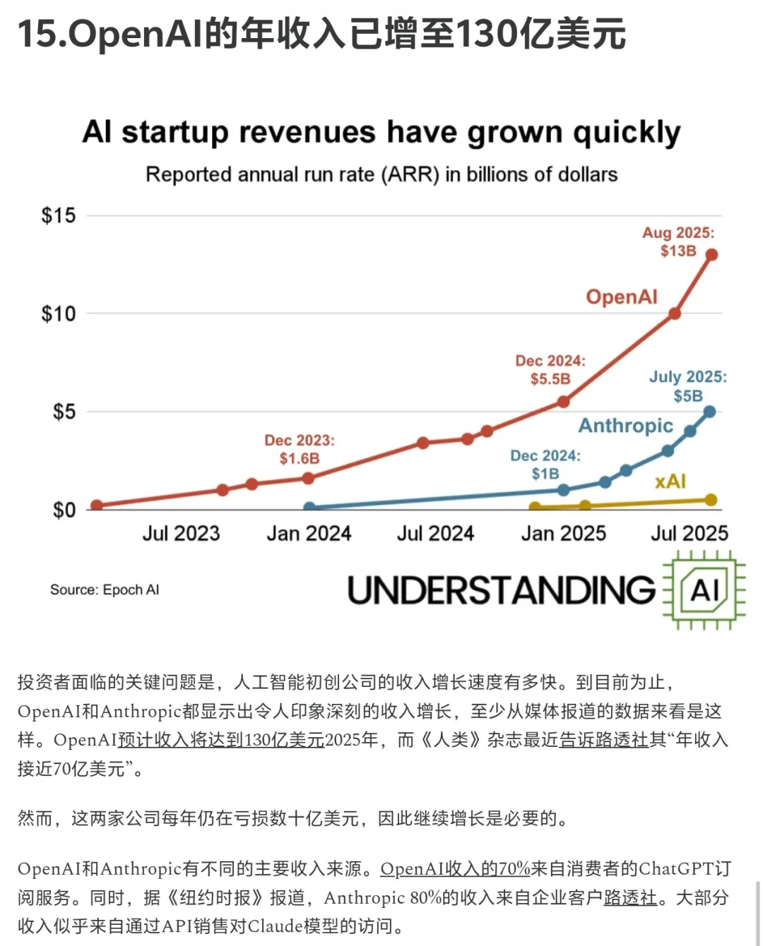 16张图一口气看懂2025AI行业趋势（附解读）