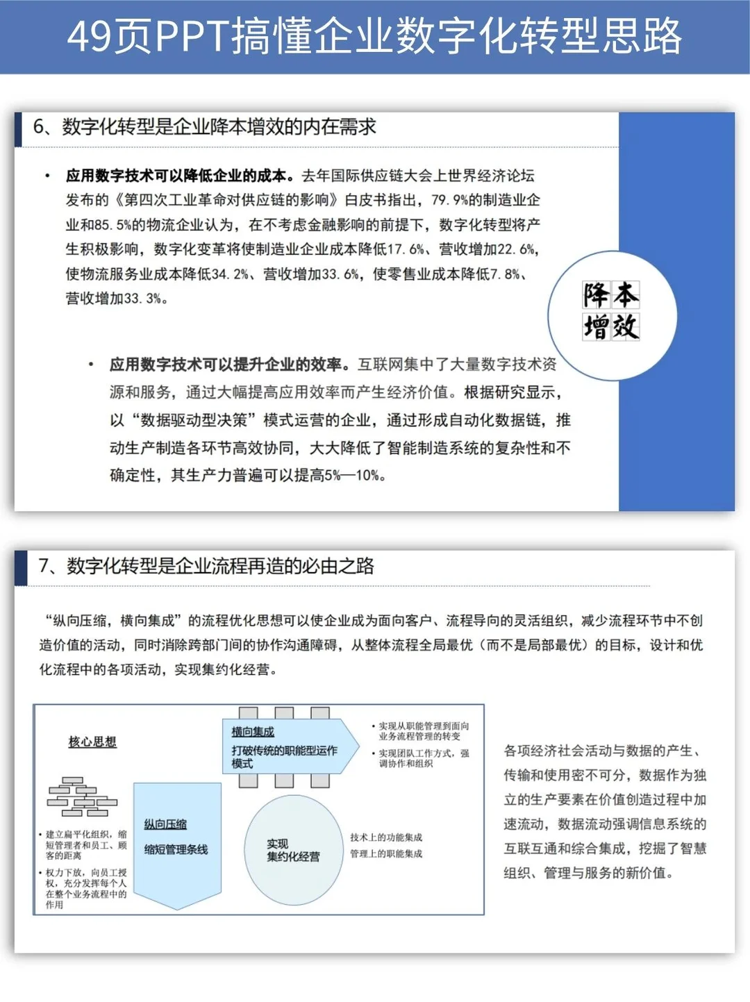 我用49页PPT搞懂了企业数字化转型!吹爆