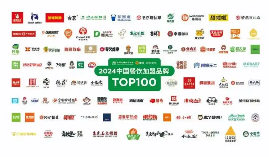 餐饮加盟连锁商业模式如何创收