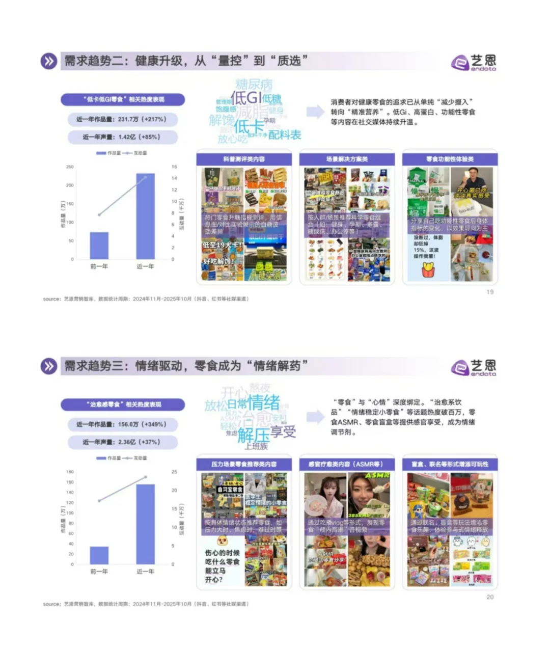 零食行业消费趋势洞察报告分享