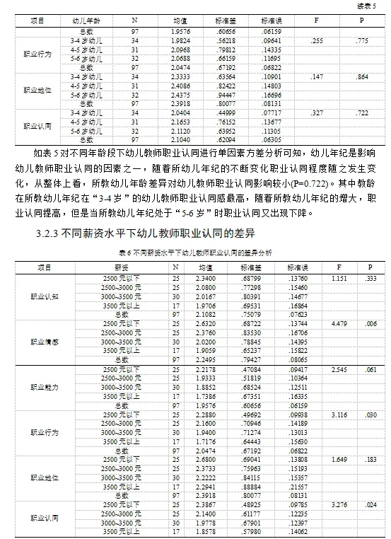 基于SPSS的学前教育专业的研究?
