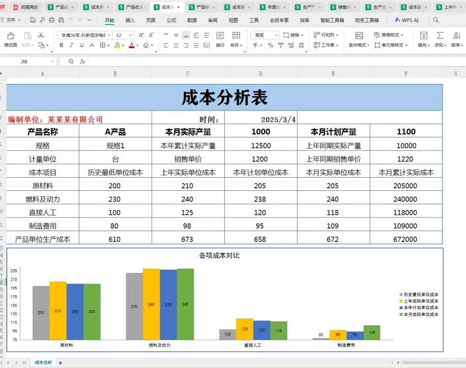 成本数据分析可视化模版，好用！