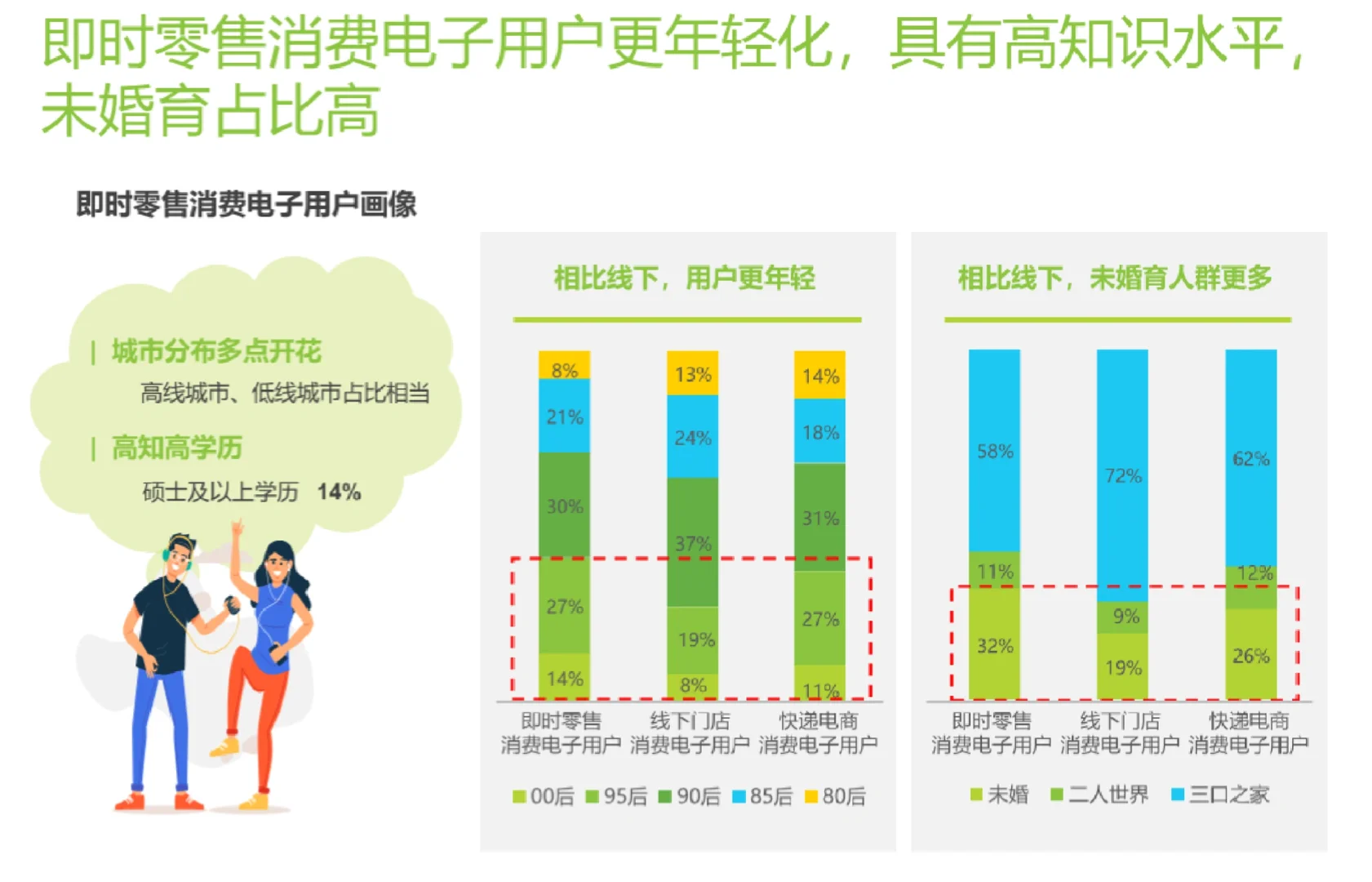 即时零售消费电子领域报告